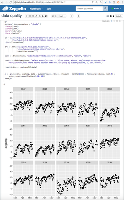 38392-ggplot-zeppelin.png