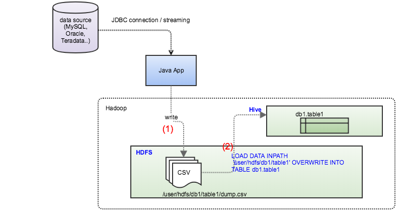 87408-hive-jdbc.png