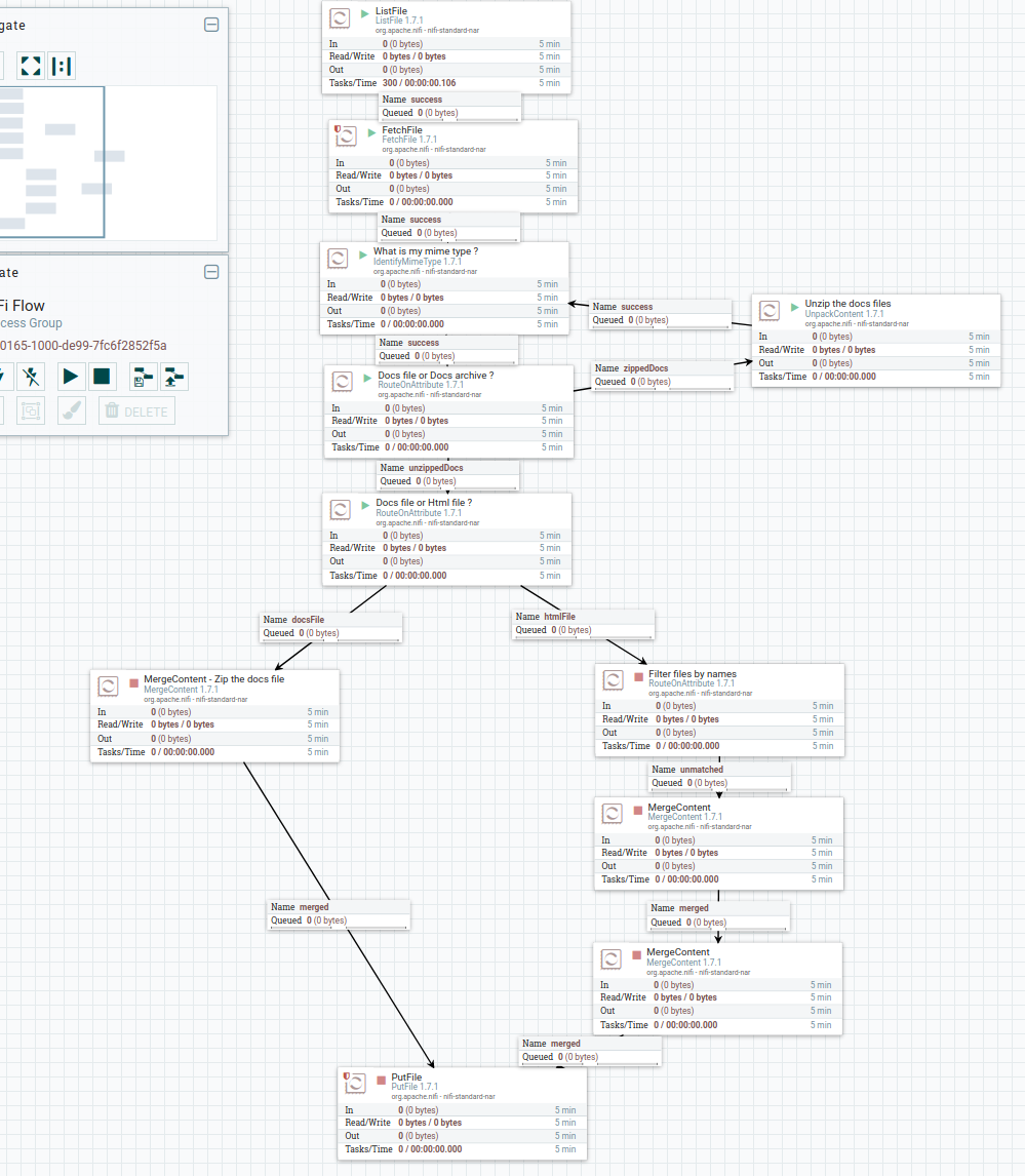 How To Merge Two Remote Branches Locally