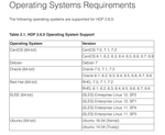 15340-hdp26-supportedos.png