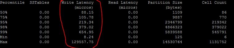 77840-cassandra-latency.jpeg