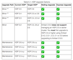 39943-hdp-upgrade.png