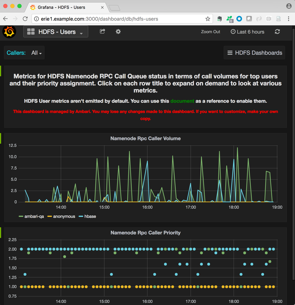 16588-grafana-per-user-metrics.png