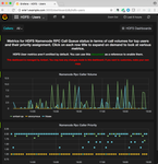 16588-grafana-per-user-metrics.png