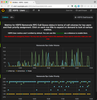 16588-grafana-per-user-metrics.png