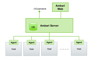 86624-ambari-arch.png