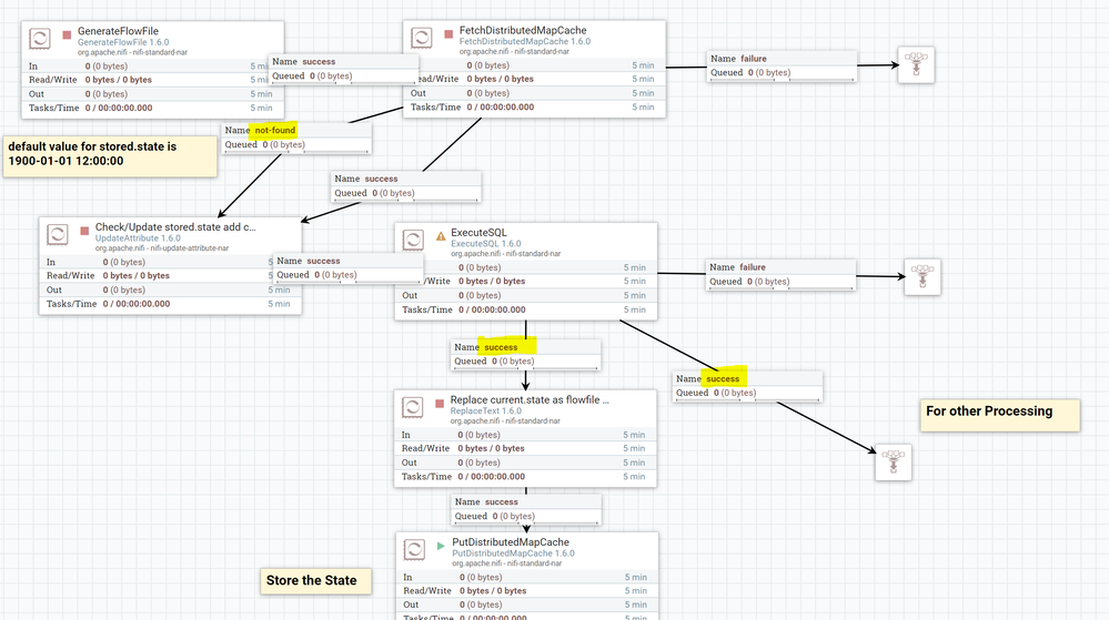 68585-incremental-executesql-flow.png