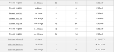77729-aws.png