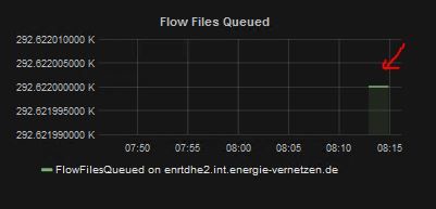 42997-grafana-nifi.jpg