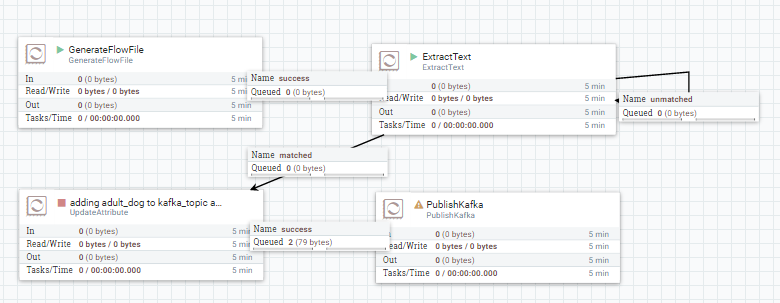 39827-flow-kafka.png