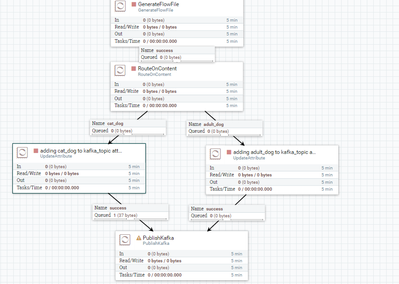 39818-flow-kafka.png