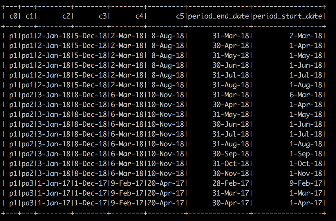 how-to-split-row-into-multiple-rows-on-the-basis-o-cloudera-community-221967