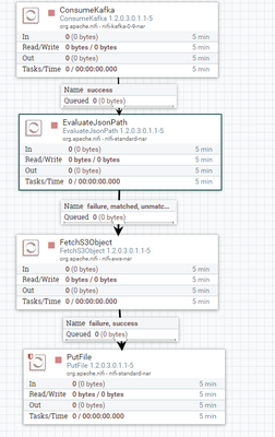 78388-nifi-flow.png 78388-nifi-flow.png