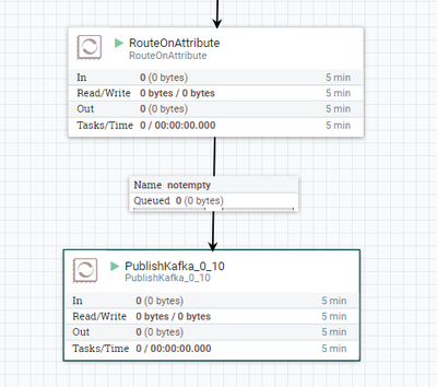 38399-routeonattribute-before-publishkafka.png