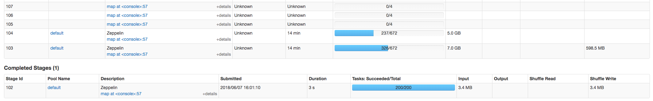 write mode append pyspark