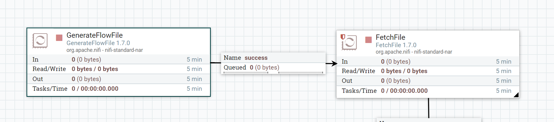 Nifi workflow. Flow Nifi Kafka. Apache Nifi JOLTTRANSFORMJSON. Nifi backpressure.