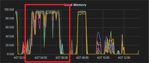 14888-grafana-yarn-nodemanagers-google-chrome.jpg