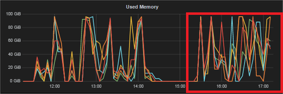 14911-dev-grafana-yarn-nodemanagers-google-chrome-2.png