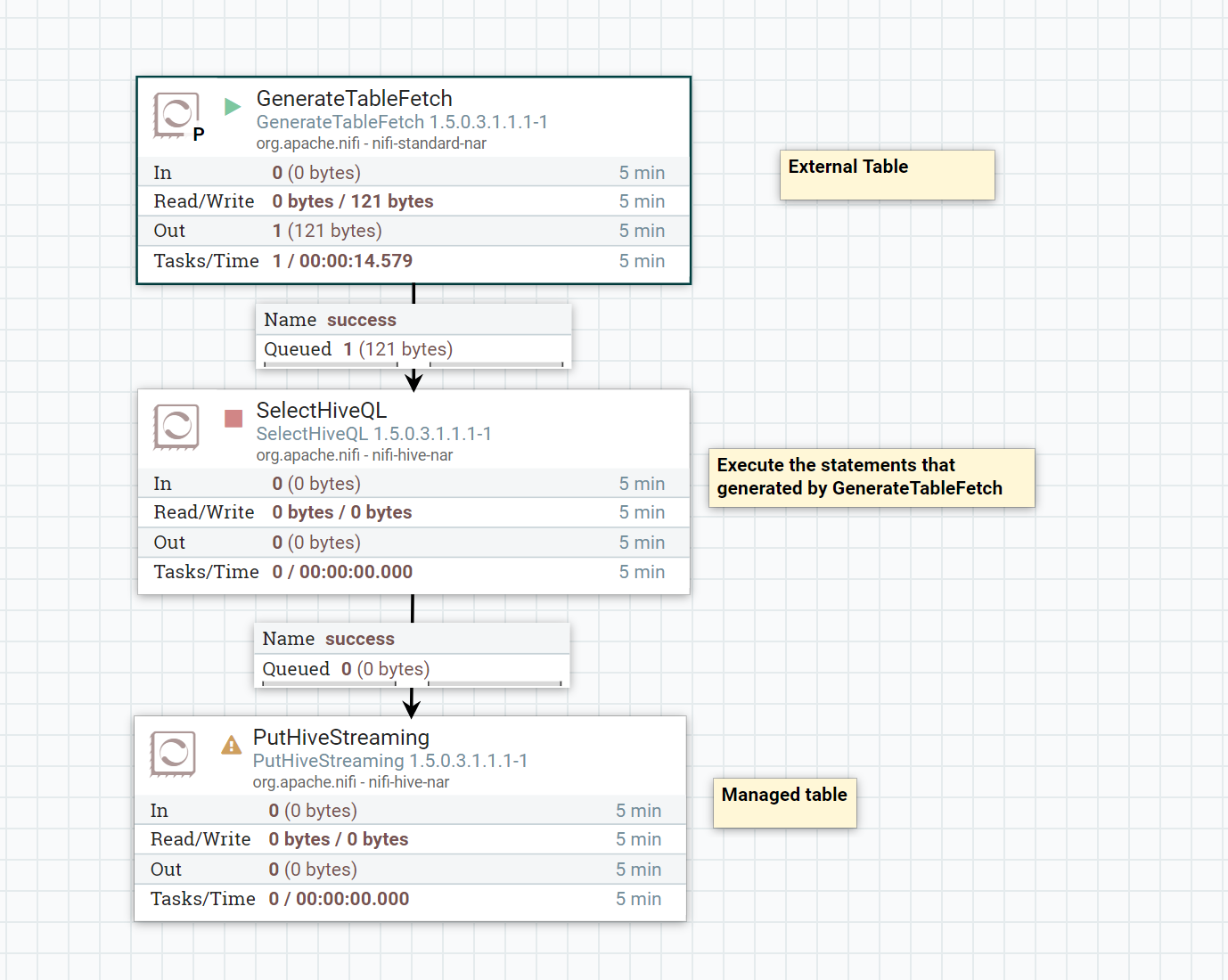 NiFi Pull data from Hive External table and load Cloudera Community