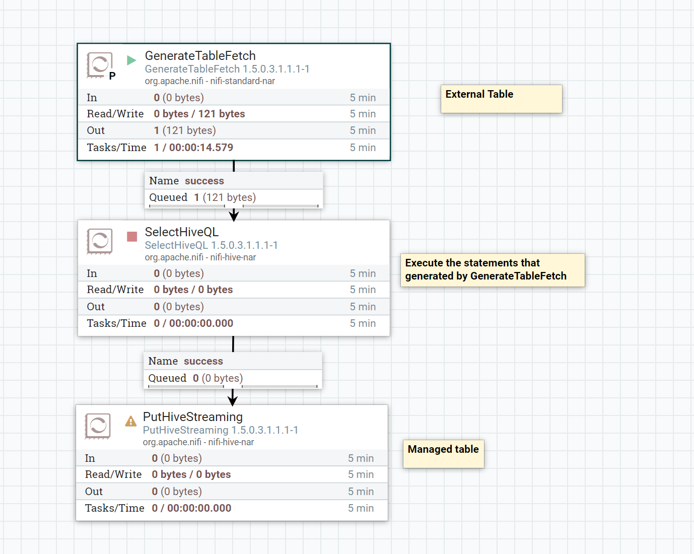 nifi-pull-data-from-hive-external-table-and-load-cloudera-community