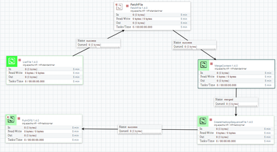 60522-nifi-hdfs.png 60522-nifi-hdfs.png