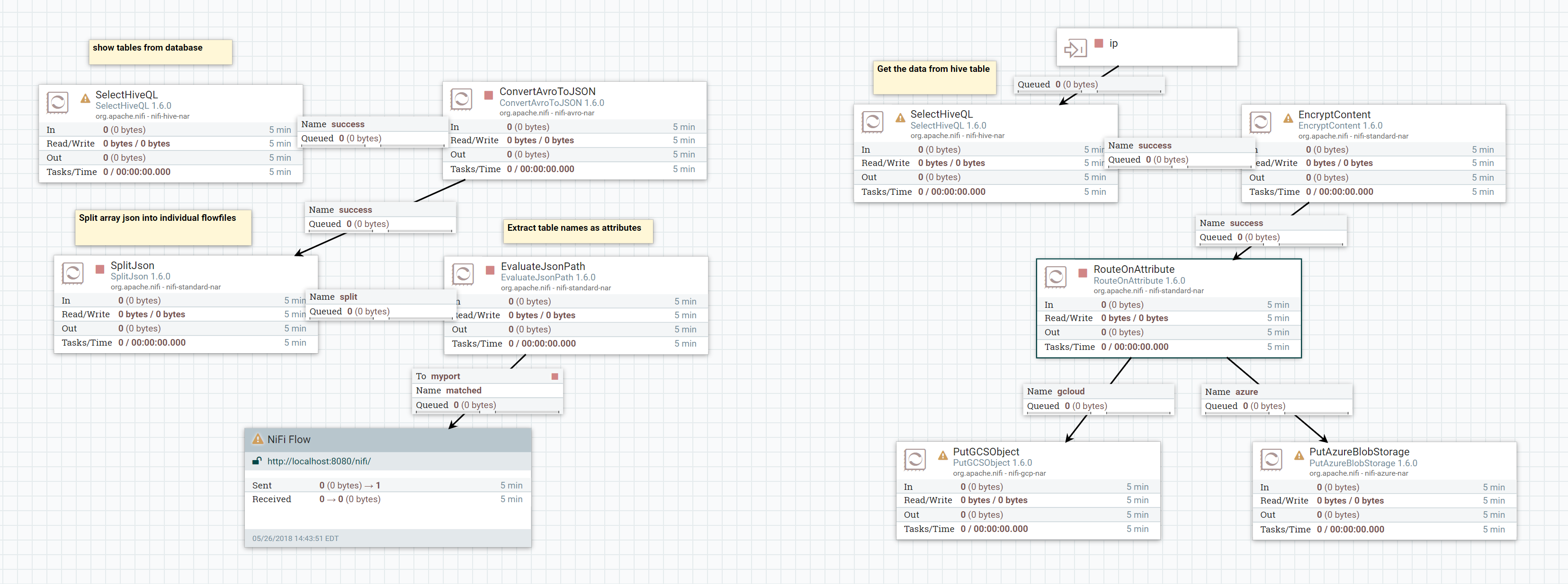 Nifi Validate Csv Schema Example