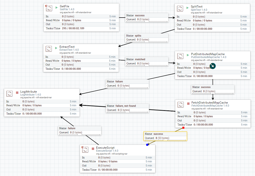 how-to-read-cached-values-from-fetchdistributedmap-cloudera-community