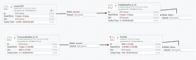 nifi kafka consuming topics using cloudera community please help