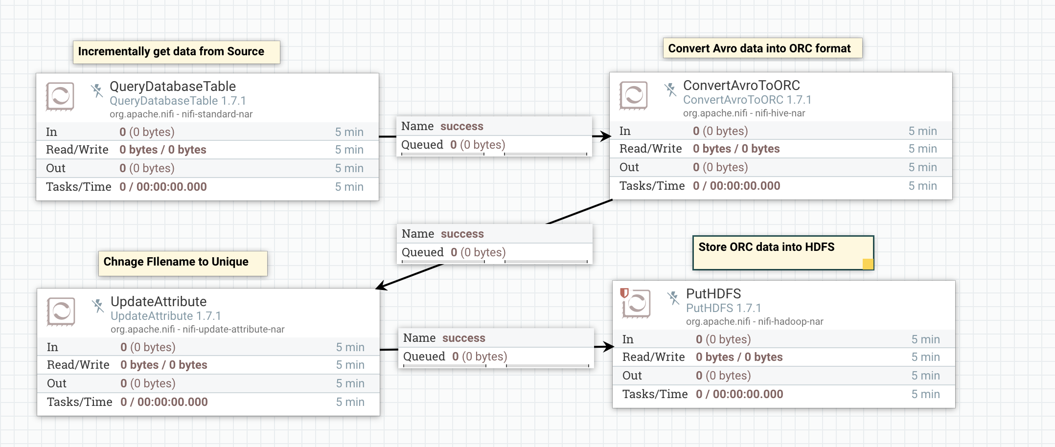 nifi incremental load into hive ORC table Cloudera Community 201785