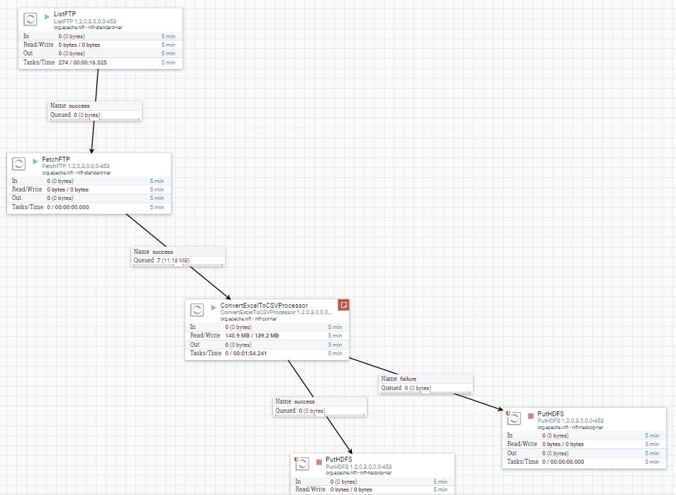 convert-excel-to-csv-processor-returns-error-cloudera-community-199075