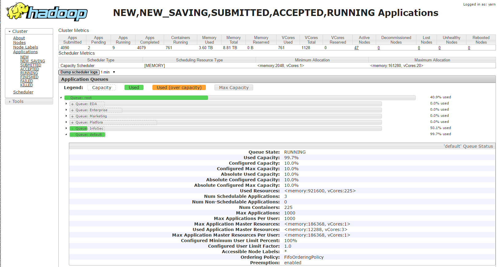 Solved YARN application stuck in ACCEPTED state Cloudera Community