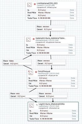 56522-fetchparquet-dataflow.jpg