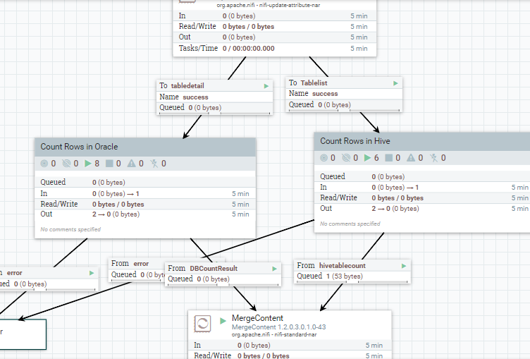 solved-how-to-do-row-count-using-nifi-in-source-table-and