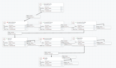 40475-insert-sqlserver-flow.png