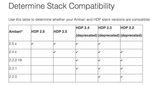 14416-stack-compatibility.png