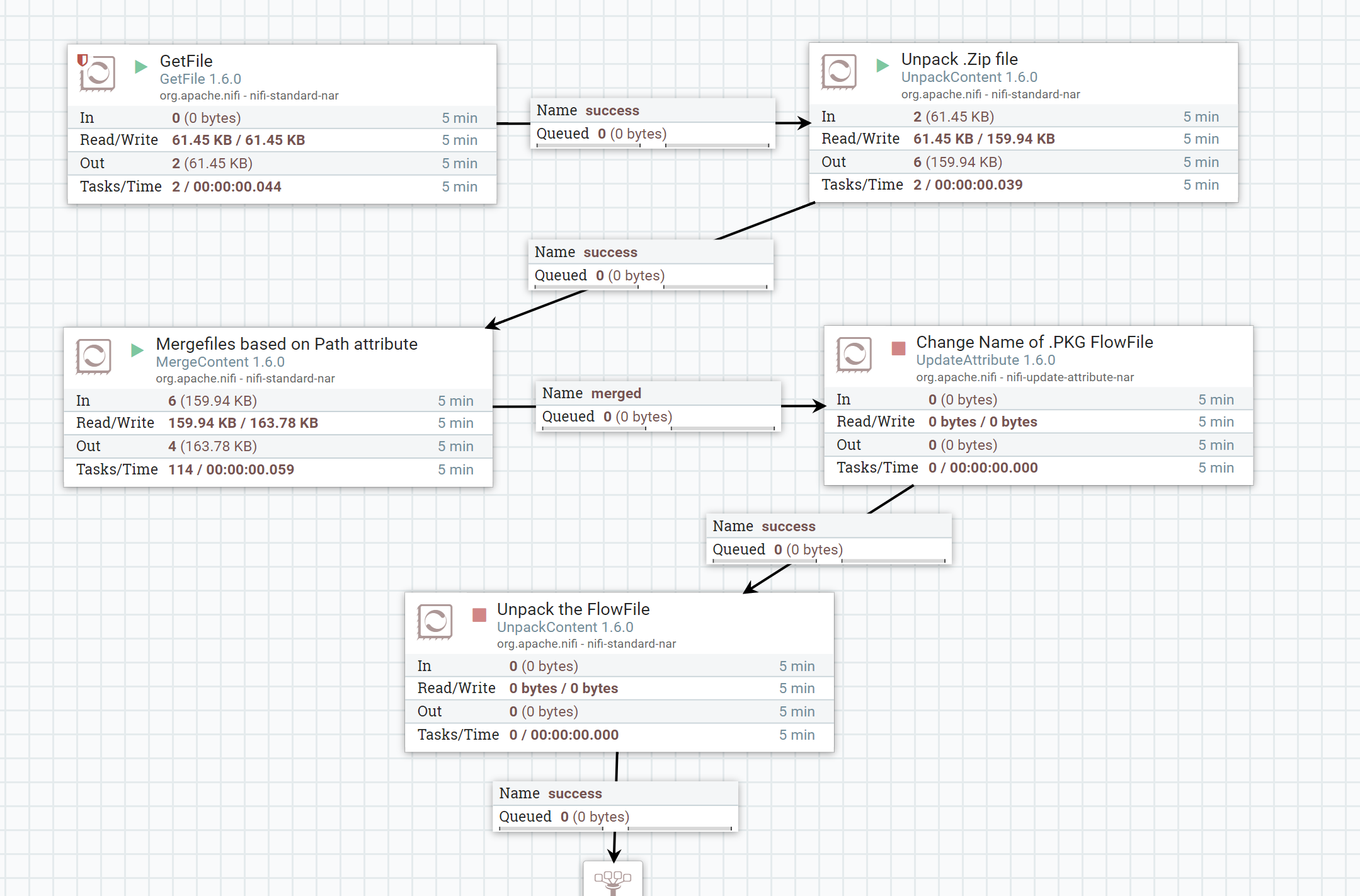 how-to-uncompress-a-zip-file-which-has-a-folder-in-cloudera