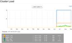 92410-cluster-load.jpg