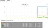 92410-cluster-load.jpg