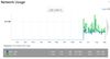 92413-network-usage.jpg