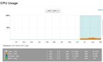 92411-cpu-usage.jpg