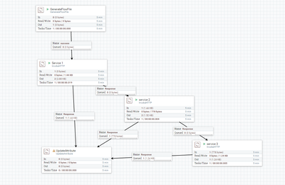 40397-invoke-http.png