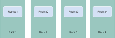 19517-hdfs-rack.png