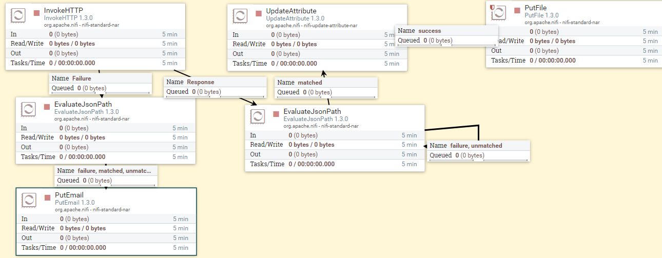 Solved: API Call get the response in JSON and extract the ...