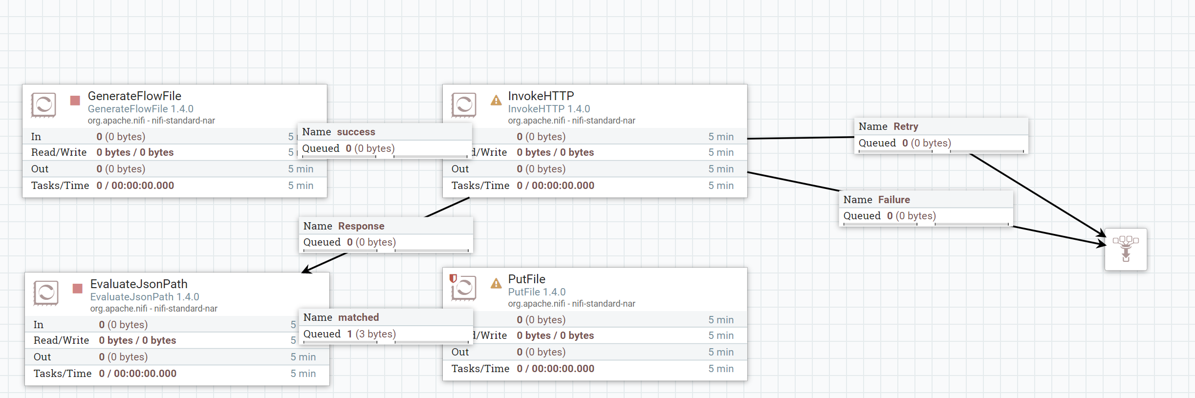 Solved: API Call get the response in JSON and extract the ...