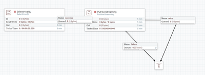 62864-hivestreaming-test-flow.png