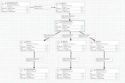 80478-nifi-test-template-scale.png