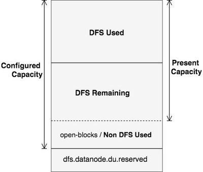 88475-hdfs-diagram.jpg