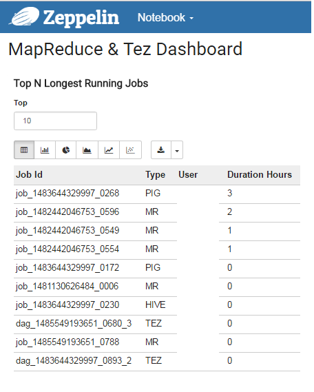 Solved: how to find long running hadoop/yarn jobs? - Cloudera Community ...