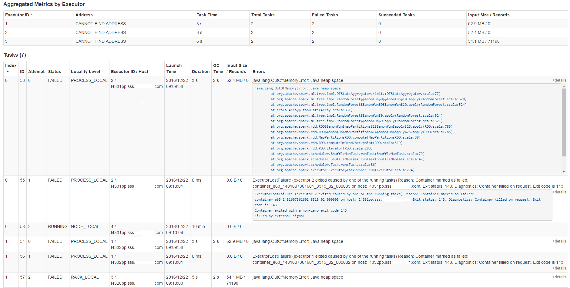 Solved Randomforest Causing Heap Space Error Cloudera Community 1686