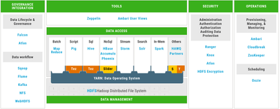 13821-hdp-components.png